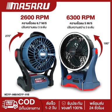 Masaru SCFP-900/910 พัดลมอุตสาหกรรม 10/12 นิ้ว พัดลมตั้งพื้น ลมแรง ทนทาน เหมาะใช้ในโรงงาน บ้าน