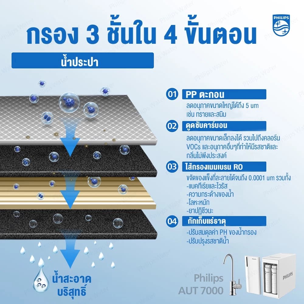 Philips water AUT7000 เครื่องกรองน้ําดื่มRO เครื่องกรอง สารกรองน้ํา กรองน้ํา ที่กรองน้ํา กรองน้ํา ro https://wayoza.com