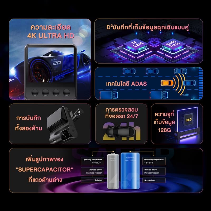 DDPAI Z50 GPS Dual 4K กล้องติดรถยนต์ Front and Rear Dash Cam 2160P Full HD เทคโนโลยี ADAS https://wayoza.com