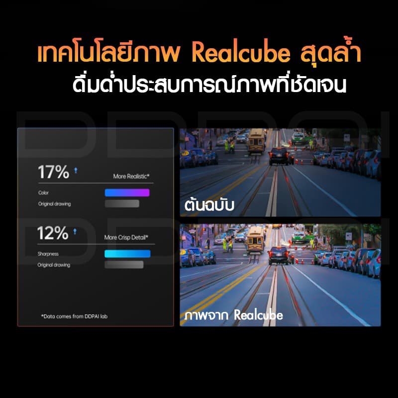 DDPAI Z40 GPS Dual กล้องติดรถยนต์ Front and Rear Dash cam 1944P Car Camera บันทึกขณะจอดรถ 24 ชั่วโมง กล้องมองหลังติดรถยนต์ https://wayoza.com