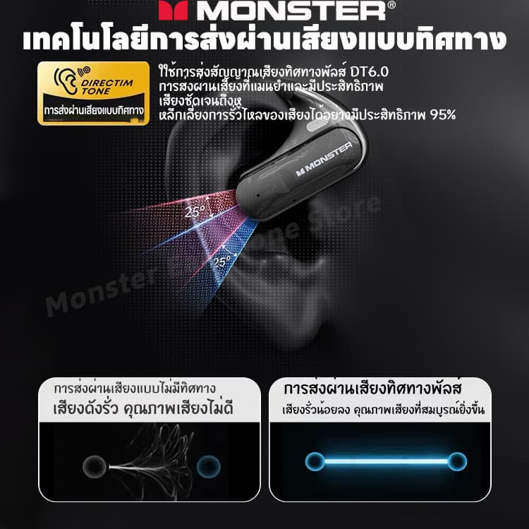 Monster AC320 หูฟังบลูทูธ Bluetooth 5.4 แบบคล้องหู การนำกระดูกอากาศ Non-In-Ear Open Ear กีฬา หูฟังไร้สาย https://wayoza.com