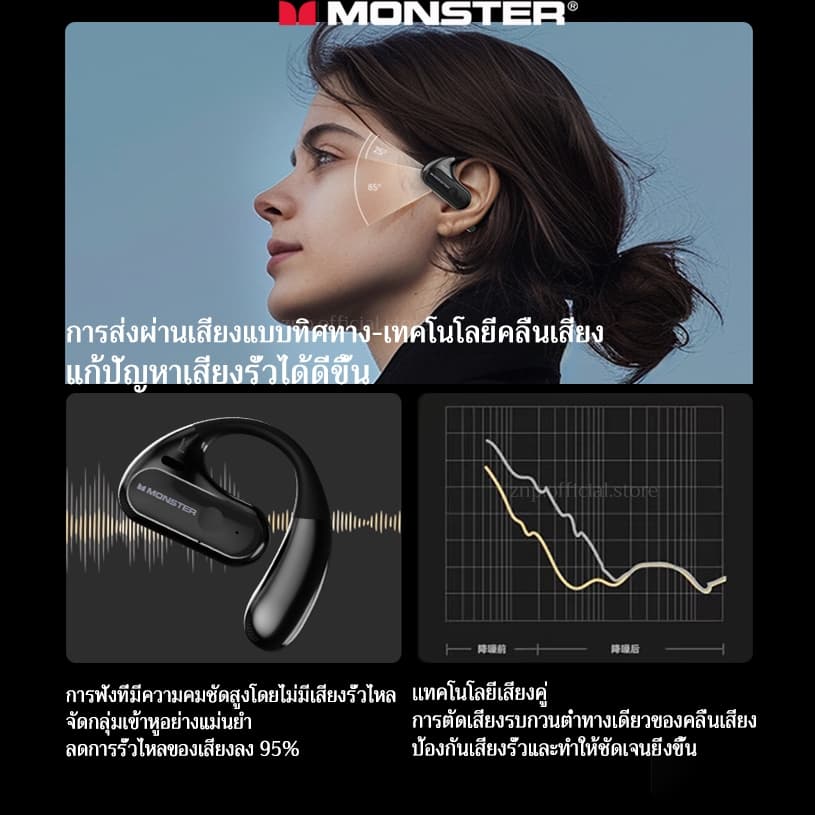 Monster AC320 หูฟังบลูทูธ Bluetooth 5.4 แบบคล้องหู การนำกระดูกอากาศ Non-In-Ear Open Ear กีฬา หูฟังไร้สาย https://wayoza.com