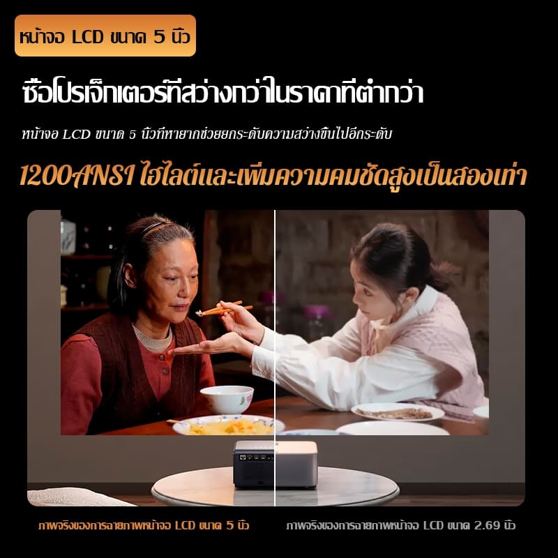 KONKA H31 โปรเจคเตอร์ Android TV 4K เชื่อมต่อ wifi bluetooth projector โปรเจคเตอร์ดูหนัง ต่อกับโทรศัพท์ 1200 ANSI 2+32G โฟกัสอัตโนมัติ https://wayoza.com