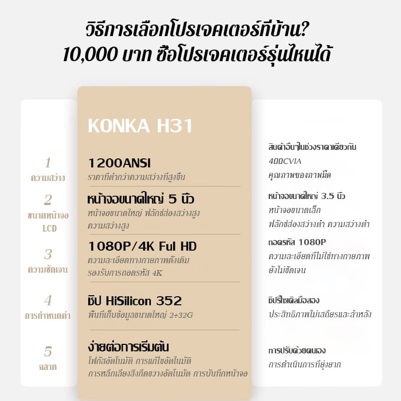 KONKA H31 โปรเจคเตอร์ Android TV 4K เชื่อมต่อ wifi bluetooth projector โปรเจคเตอร์ดูหนัง ต่อกับโทรศัพท์ 1200 ANSI 2+32G โฟกัสอัตโนมัติ https://wayoza.com