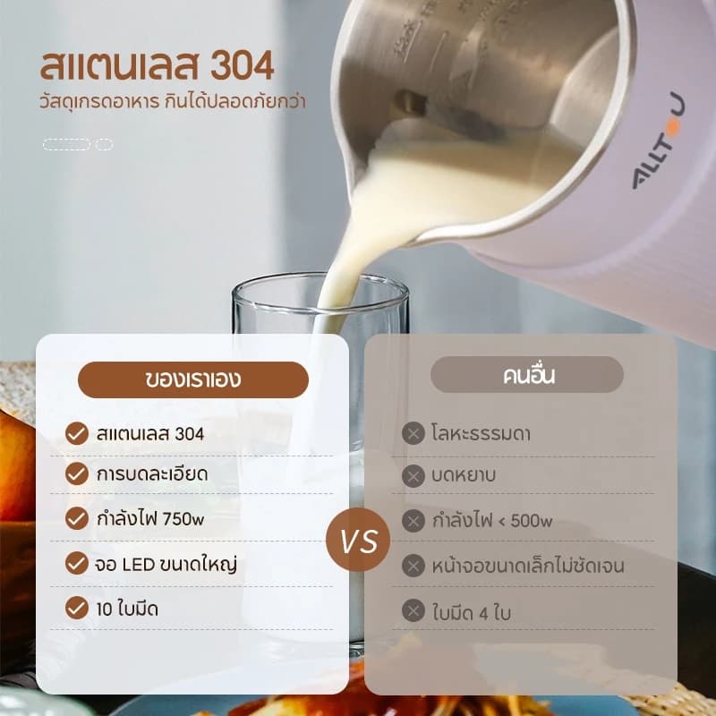 ALLTOU เครื่องปัน เครื่องทําน้ําเต้าหู้ 1200ML เครื่องนมถั่วเหลือง 150W Soy Milk Maker เครื่องปั่นอเนกประสงค์ สามารถอุ่ เครื่องปั่น ไม่ต้องแช่ถั่ว https://wayoza.com