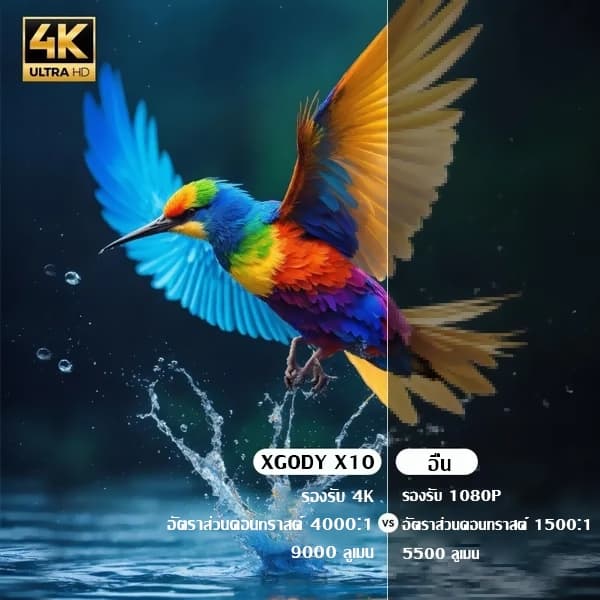 KONKA X10 โปรเจคเตอร์ Android TV 4K โฟกัสอัตโนมัติ มินิโปรเจคเตอร์ WiFi บลูทูธในตัว youtube แบบพกพาสมาร์ททีวีโปรเจคเตอร์สนับสนุน 4K Keystone Correction https://wayoza.com