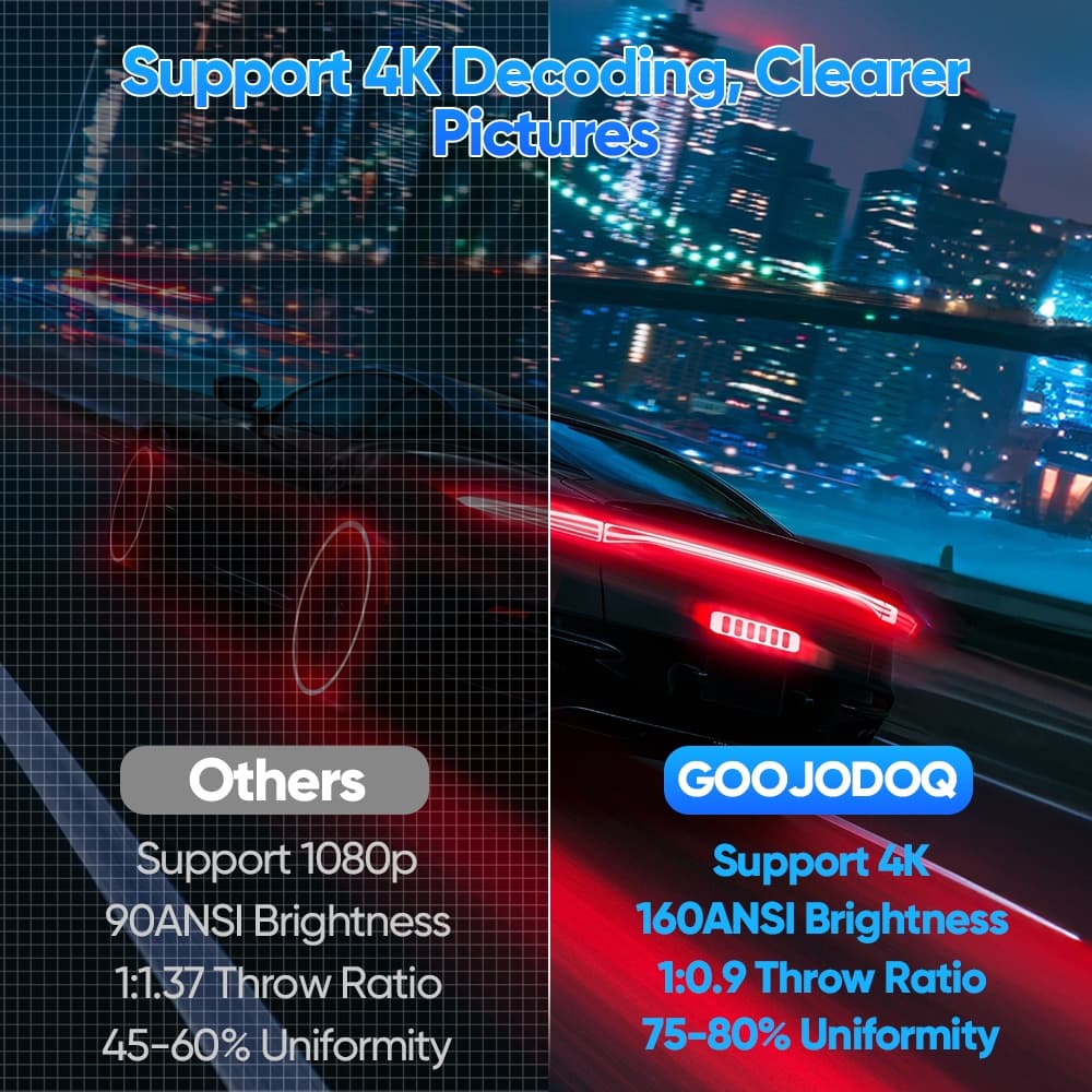 GOOJODOQ HY300 Pro/Pro+/Ultra โปรเจคเตอร์ Android TV 4K แบบพกพา จอพกพา mini projector https://wayoza.com