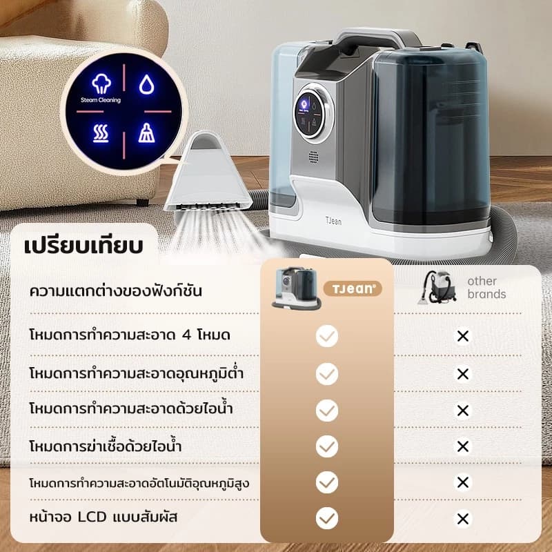 TJean เครื่องทำความสะอาดพรม เบาะผ้า โซฟา เฟอร์นิเจอร์ผ้า โหมดทำความสะอาดด้วยไอน้ำฆ่าเชื้อ 4 in 1 https://wayoza.com