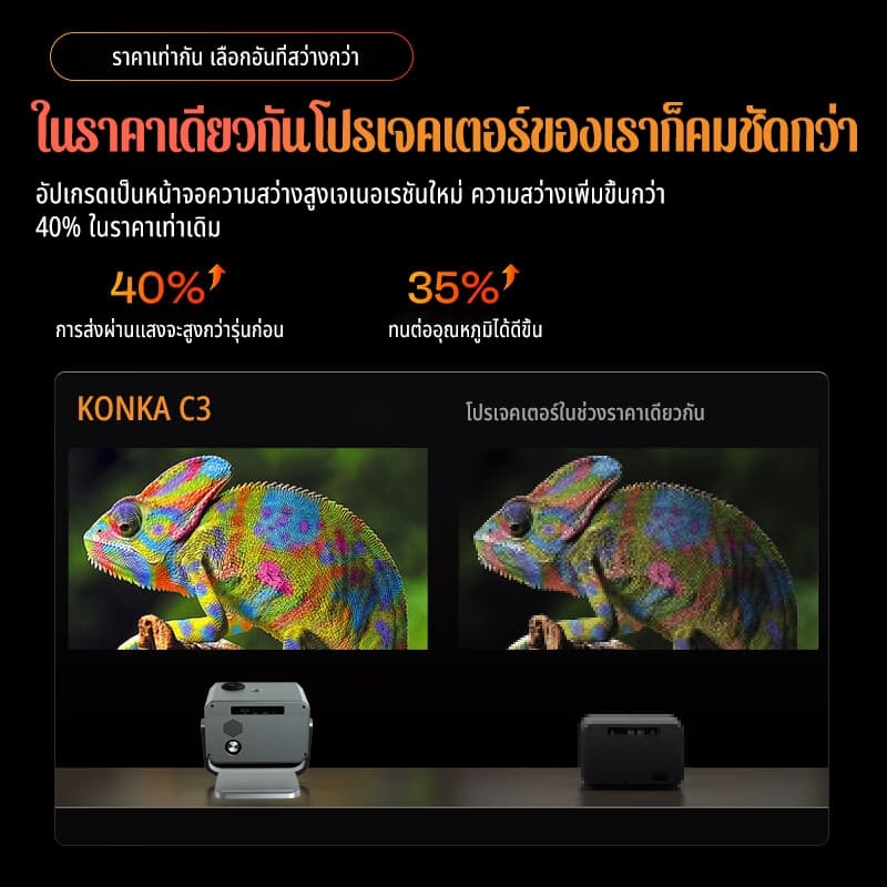 KONKA C3 โปรเจคเตอร์ Android TV 4K เชื่อมต่อ wifi bluetooth mini projector android projector 360° โปรเจคเตอร์หมุนได้ แบบพกพา 3D โฮมเธียเตอร์ โรงหนัง โปรเจคเตอร์ https://wayoza.com