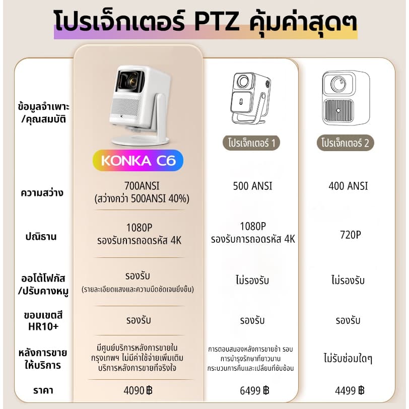 KONKA C6 โปรเจคเตอร์ Android TV 4K โฟกัสอัตโนมัติ เชื่อมต่อ wifi บลูทูธโปรเจคเตอร์ โปรเจคเตอร์สําหรับดูภาพยนตร์การเชื่อมต่อโทรศัพท์มือถือ 700 ANSI Auto Focus https://wayoza.com