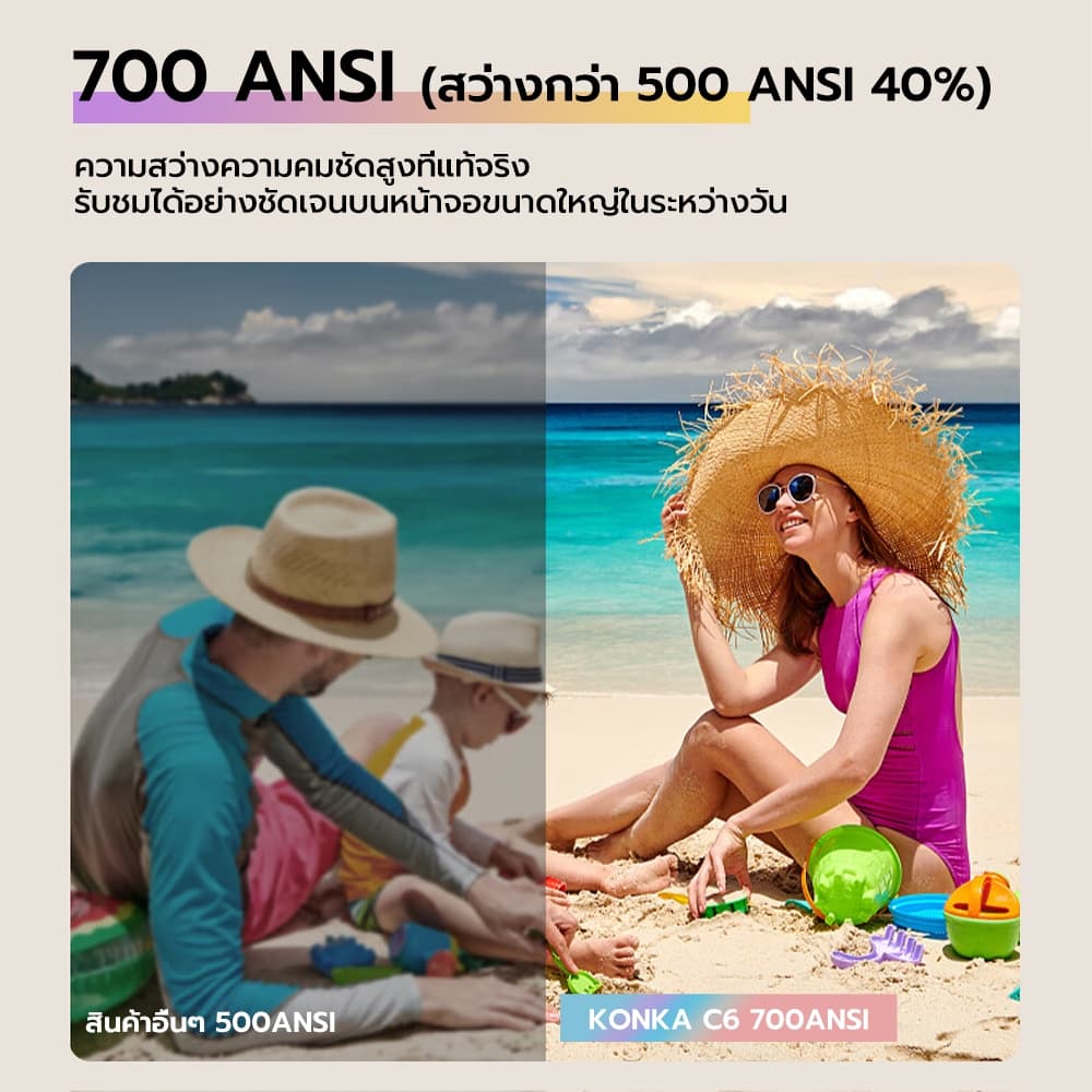 KONKA C6 โปรเจคเตอร์ Android TV 4K โฟกัสอัตโนมัติ เชื่อมต่อ wifi บลูทูธโปรเจคเตอร์ โปรเจคเตอร์สําหรับดูภาพยนตร์การเชื่อมต่อโทรศัพท์มือถือ 700 ANSI Auto Focus https://wayoza.com