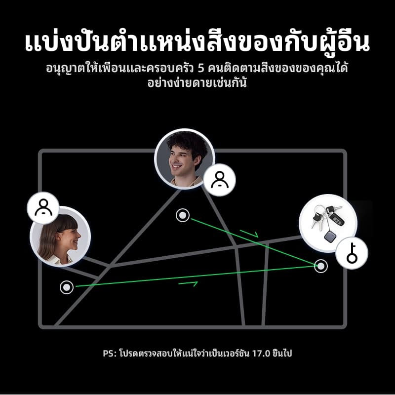 UGREEN รุ่น CM816 เครื่องติดตาม GPS Tracker SmartTag อุปกรณ์ใช้ค้นหาสิ่งของ แท็กอัจฉริยะ Bluetooth 5.0 รองรับเครือข่าย iOS Find My https://wayoza.com