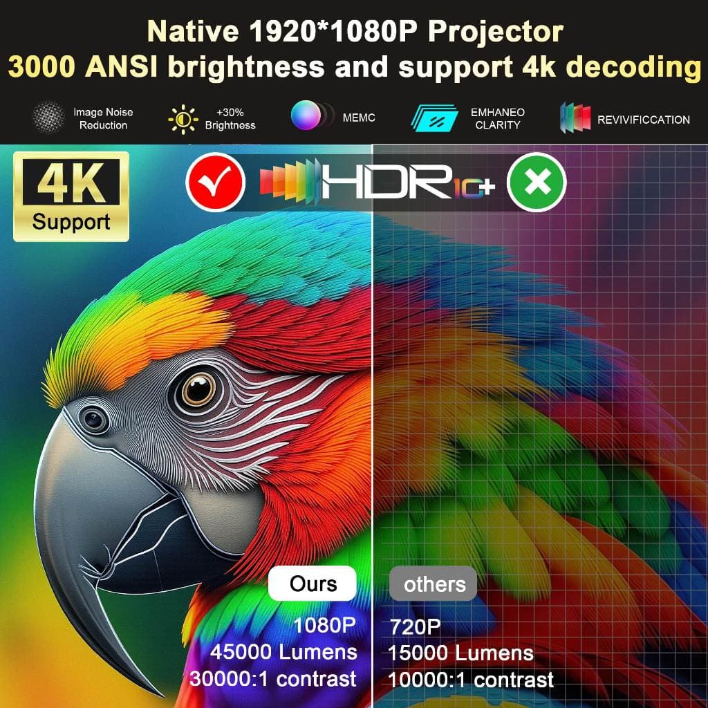 Horlat T10 Ultra โปรเจคเตอร์ Android TV 8K โฟกัสอัตโนมัติ 2000 ANSI laser projector 8k รองรับการฉายด้านข้าง โปรเจคเตอร์ android TV 12/Dolby Audio 20W https://wayoza.com