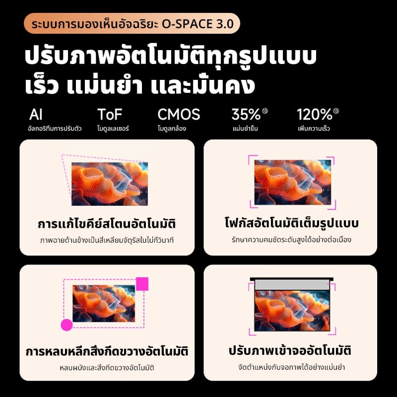 KONKA B12 โปรเจคเตอร์ Android TV 4k เชื่อมต่อ wifi bluetooth projector mini 4k โฟกัสอัตโนมัติ แก้ไขอัตโนมัติ มี YouTube Netflix Google ในตัว https://wayoza.com