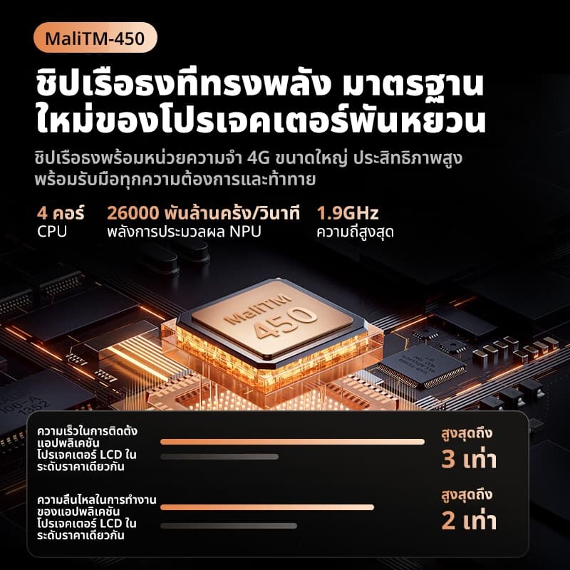 KONKA B12 โปรเจคเตอร์ Android TV 4k เชื่อมต่อ wifi bluetooth projector mini 4k โฟกัสอัตโนมัติ แก้ไขอัตโนมัติ มี YouTube Netflix Google ในตัว https://wayoza.com