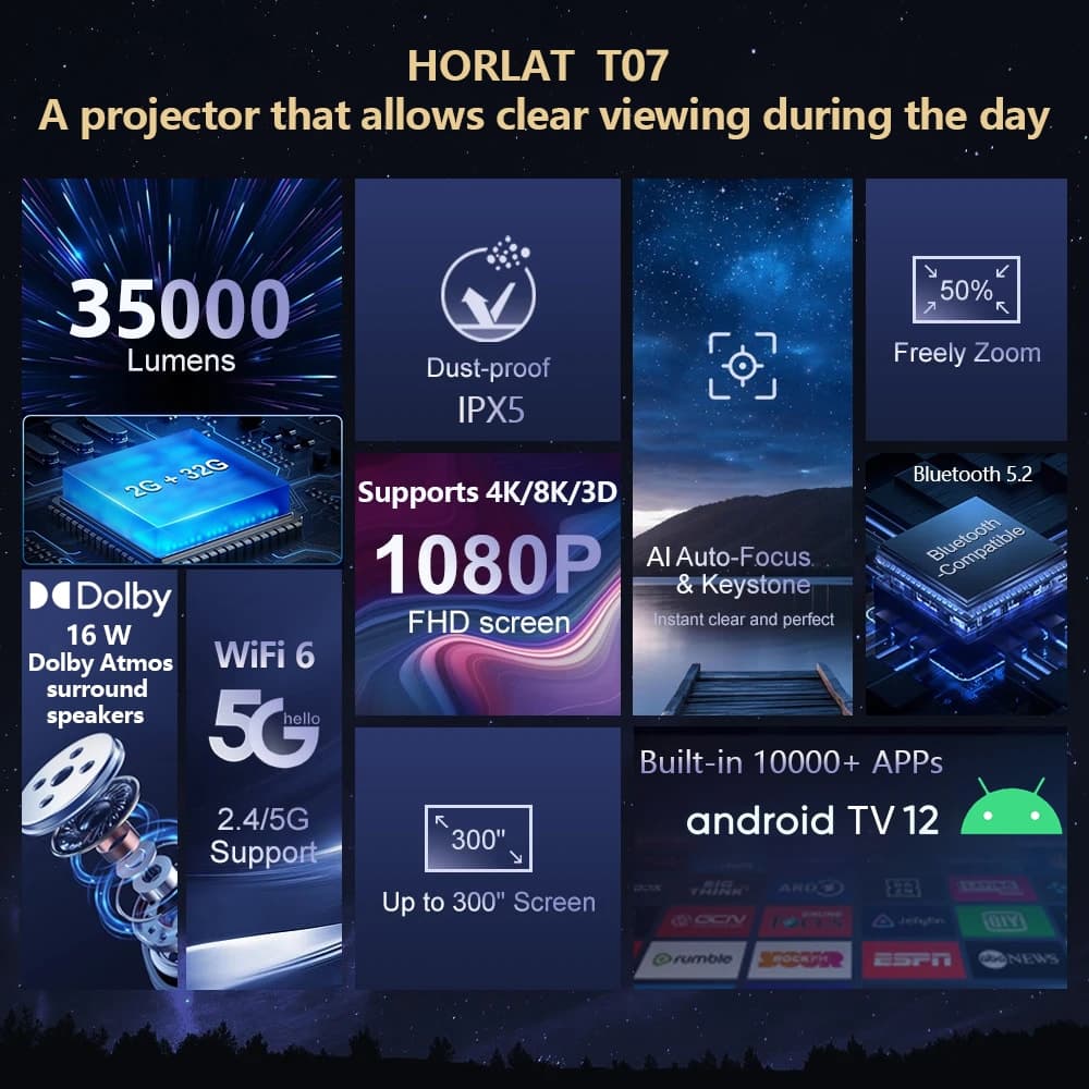 Horlat T07 โปรเจคเตอร์ Android TV 8K โฟกัสอัตโนมัติ wifi Projector โปรเจคเตอร์ 1200ANSI ความสว่างสูง Auto Focus keystone https://wayoza.com