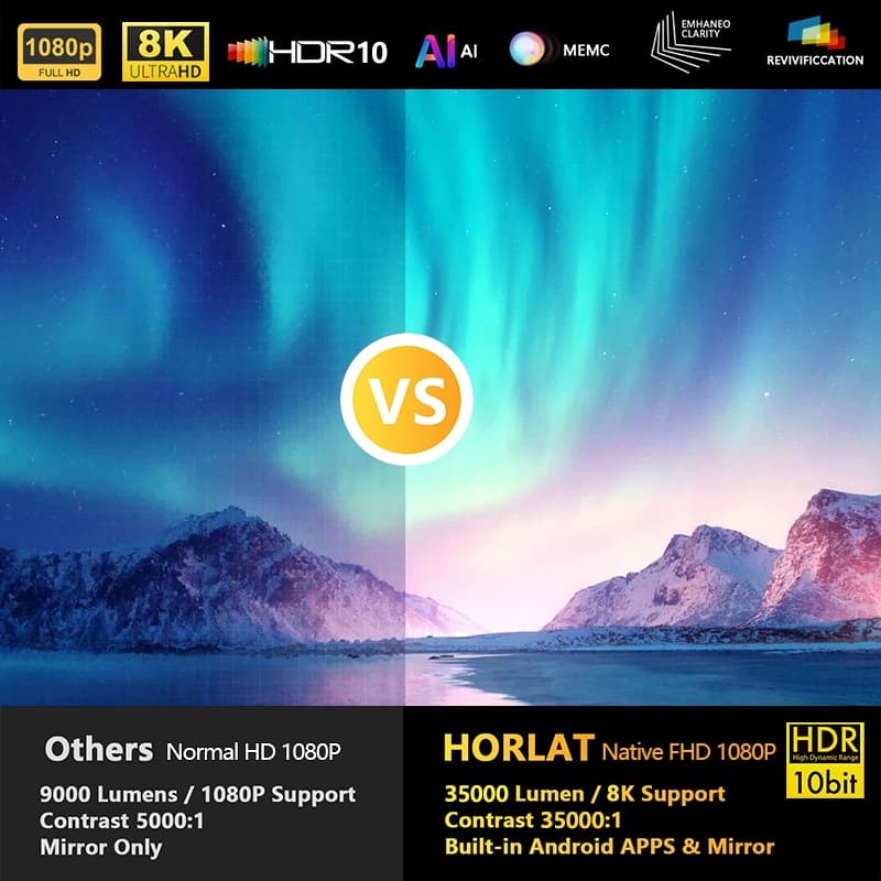 Horlat T07 โปรเจคเตอร์ Android TV 8K โฟกัสอัตโนมัติ wifi Projector โปรเจคเตอร์ 1200ANSI ความสว่างสูง Auto Focus keystone https://wayoza.com