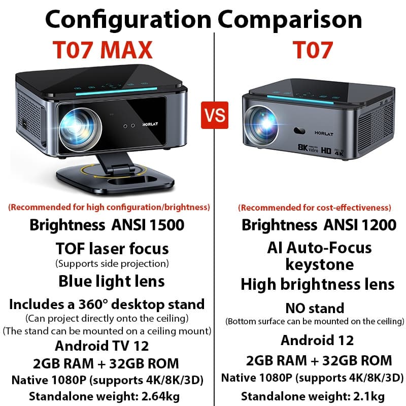 Horlat T07 โปรเจคเตอร์ Android TV 8K โฟกัสอัตโนมัติ wifi Projector โปรเจคเตอร์ 1200ANSI ความสว่างสูง Auto Focus keystone https://wayoza.com