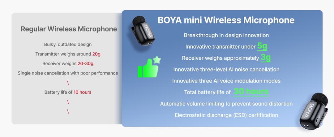 BOYA mini ไมค์ไร้สาย ตัดเสียงรบกวน ไมค์อัดเสียง เล็กที่สุด Type-C ไมค์ไอโฟน สำหรับ iPhone / Android https://wayoza.com