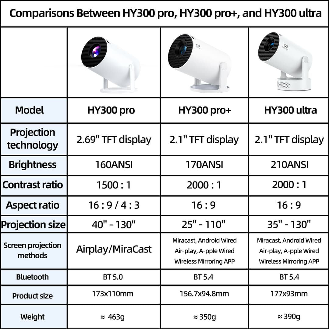 GOOJODOQ HY300 Pro/Pro+/Ultra โปรเจคเตอร์ Android TV 4K แบบพกพา จอพกพา mini projector https://wayoza.com