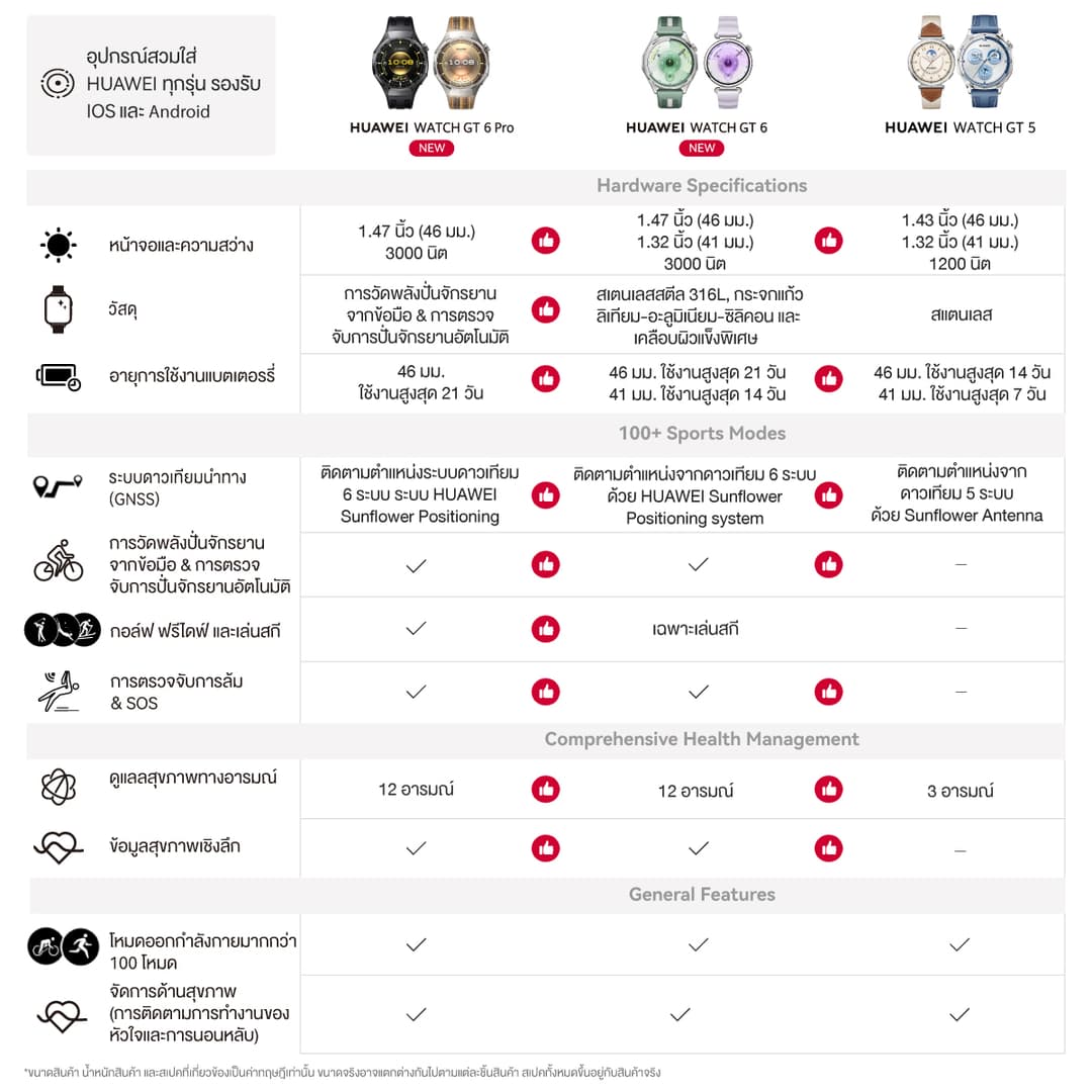 HUAWEI WATCH GT 6 Series นาฬิกา smart watch https://wayoza.com