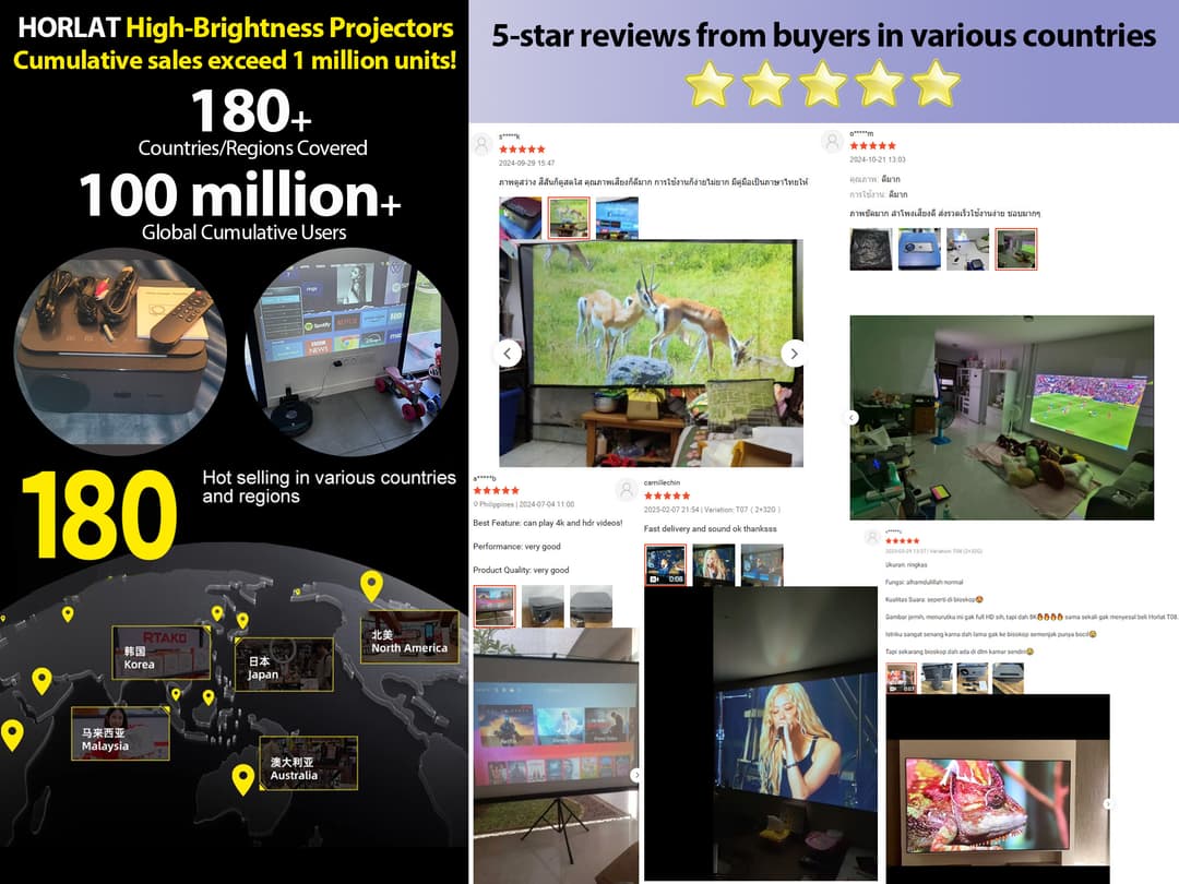 Horlat T07 โปรเจคเตอร์ Android TV 8K โฟกัสอัตโนมัติ wifi Projector โปรเจคเตอร์ 1200ANSI ความสว่างสูง Auto Focus keystone https://wayoza.com