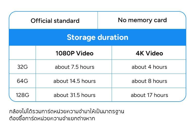 SJCAM C400 กล้องแอคชั่นแคมเมรา 3 in 1 4k/30FPS 2.29′′ หน้าจอสัมผัสหมุนได้รองรับ vlog/ขี่จักรยาน/ดําน้ํา/การถ่ายภาพ https://wayoza.com