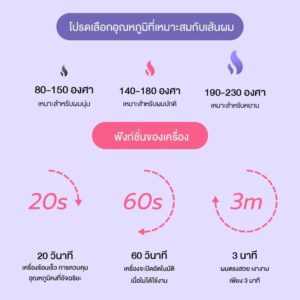 Haxon รุ่น EB01 Ionic Daily Brush หวีไฟฟ้า เครื่องหวีผมตรงไฟฟ้า มีไอออนลบ ปรับอุณหภูมิได้ 16 ระดับ หวีรีดผมตรงไฟฟ้า หวีหนีบผมตรง https://wayoza.com