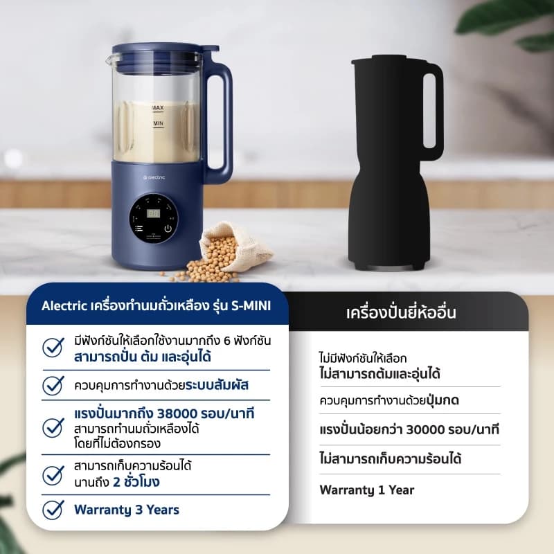 Alectric เครื่องทำนมถั่วเหลือง รุ่น S-MINI - รับประกัน 3 ปี https://wayoza.com