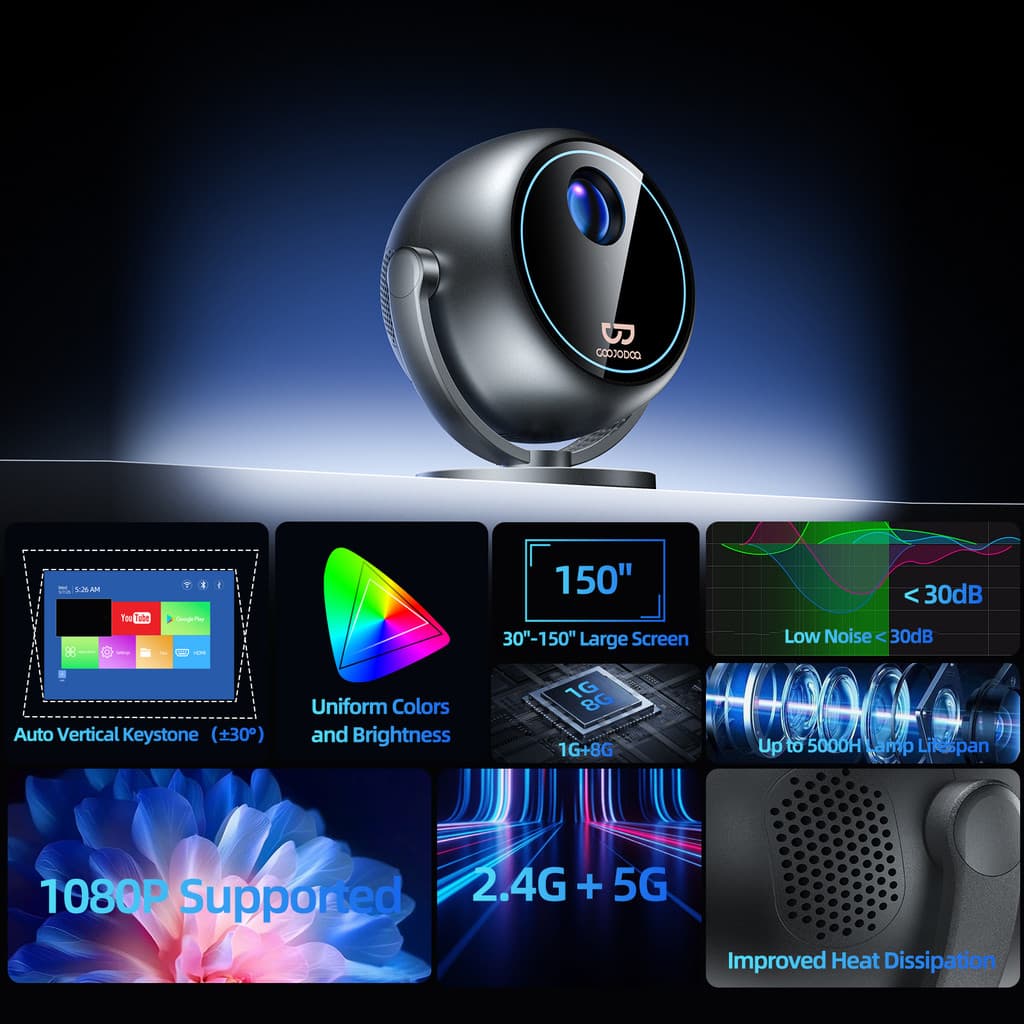 GOOJODOQ 180ANSI โปรเจคเตอร์ Android TV รองรับ 1080P โฟกัสอัตโนมัติ projector ดูหนัง โปรเจคเตอร์ขนาดเล็กซีกโลก 360 ° 720P HD https://wayoza.com
