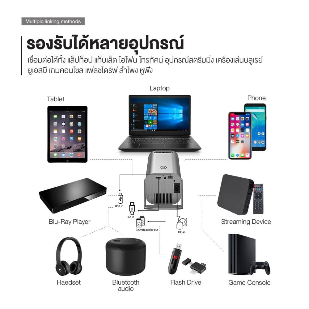 KONKA HP330 โปรเจคเตอร์ Android TV 4K โฟกัสอัตโนมัติ mini projector 4K โปรเจคเตอร์มินิต่อกับมือถือ WiFi และ Bluetooth โปรเจ็กเตอร์พกพา Android 11.0 https://wayoza.com