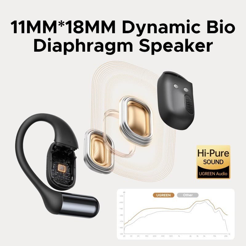 UGREEN FitBuds S7 หูฟัง Bluetooth 6.0 หูฟังวิ่ง หูฟังออกกำลังกาย เสียงใส เบสแน่น กันน้ำ IPX5 รุ่น WS213 https://wayoza.com