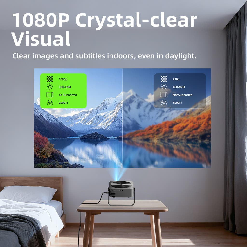 GOOJODOQ โปรเจคเตอร์ Android TV 1080P HD โฟกัสอัตโนมัติ projector ดูหนัง โฟกัสอัตโนมัติรูปภาพคุณภาพ 300 ANSI การฉายภาพอัจฉริยะปรับมุมฟรี https://wayoza.com