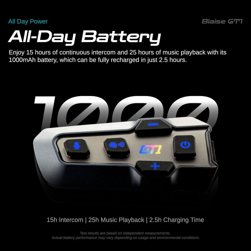 Blaise GT1 New รุ่นใหม่ หูฟังบลูทูธติดหมวก อินเตอร์คอม 2 คน พร้อมแชร์เพลง เสียงเบสหนัก ระยะทางอินเตอร์คอม 1000 เมตร ลดเสียงรบกวนอัจฉริยะ แบตเตอรี่ใช้งานนาน https://wayoza.com