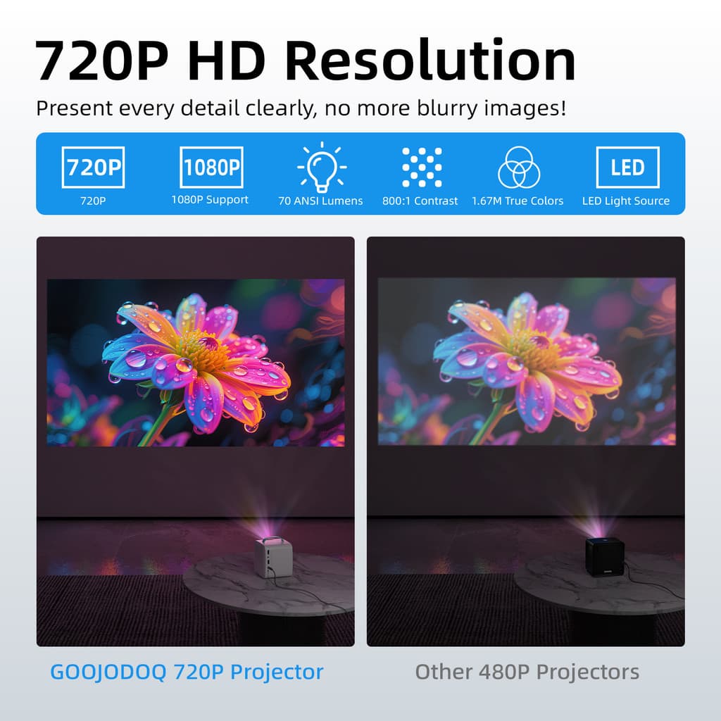 GOOJODOQ โปรเจคเตอร์ Android TV รองรับสูงสุด 1080P มินิโปรเจคเตอร์แบบพกพาความละเอียดสูง 720P ความละเอียด 2.4G + 5G Dual-Band WiFi เหมาะสําหรับฉากต่างๆ https://wayoza.com