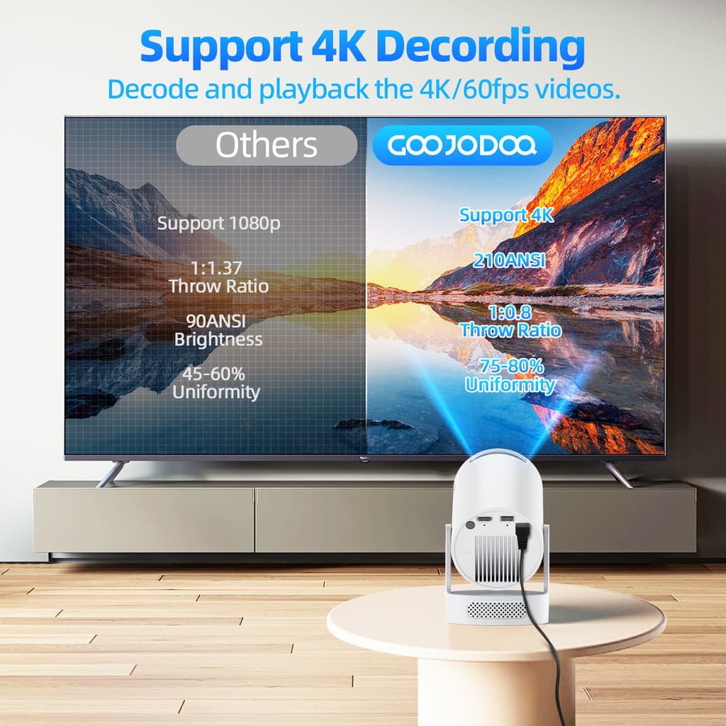 GOOJODOQ HY300 Ultra โปรเจคเตอร์ Android TV 4K โปรเจคเตอร์พกพา projector ดูหนัง Android 11 270° ฟรีมุมบลูทูธ 5.4 130"จอแสดงผลหน้าจอขนาดใหญ่ https://wayoza.com