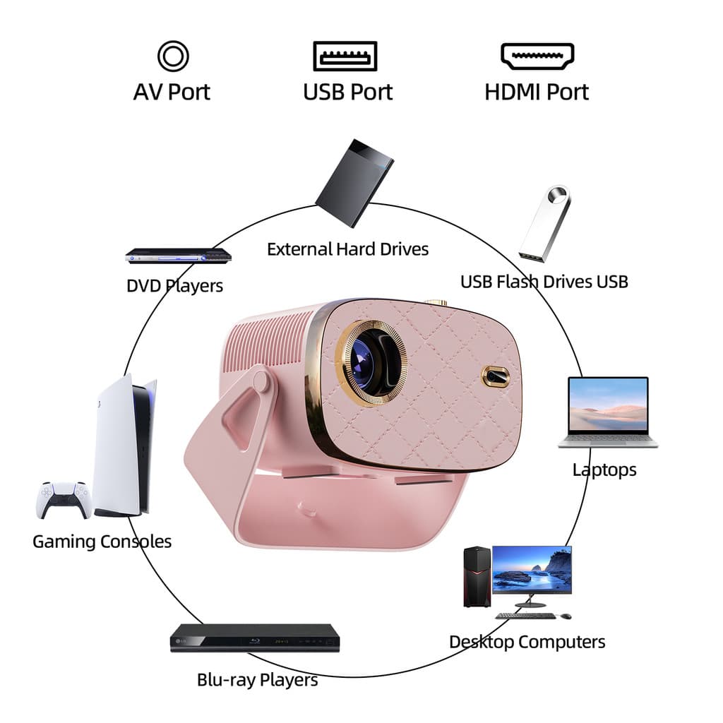 GOOJODOQ โปรเจคเตอร์ Android TV รองรับ 4K projector ดูหนัง 720P HD โปรเจคเตอร์ Hassl ฟรี Setup และสะดวกรีโมทคอนโทรลลําโพงบลูทูธความเข้ากันได้อย่างกว้างขวาง https://wayoza.com