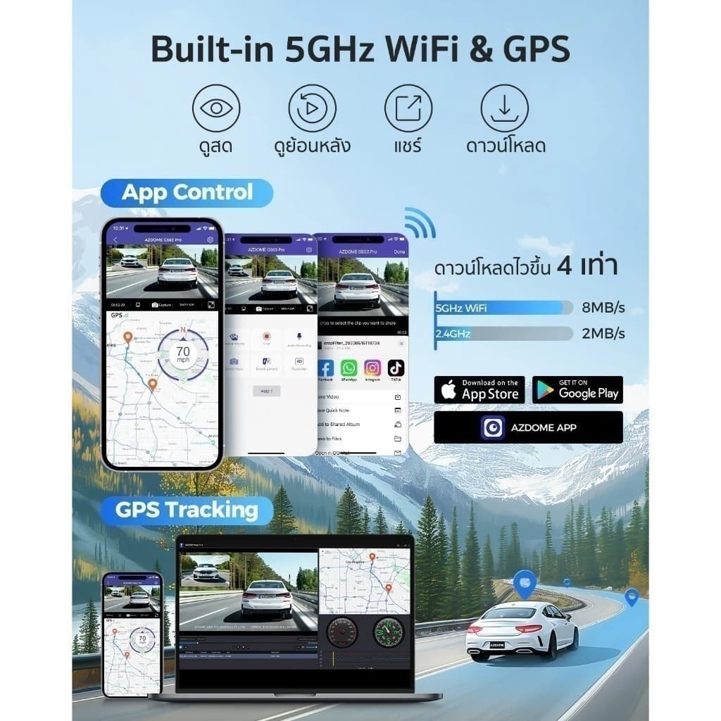 AZDOME GS63H PRO กล้องติดรถ 4K 1080P Full HD SONY IMX335 WIFI GPS ทนร้อนสูง Capacitor รับประกัน 1 ปี https://wayoza.com