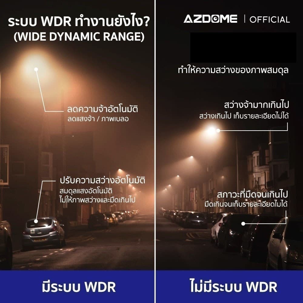 AZDOME BN03 กล้องติดรถยนต์ ชุดกล้องหน้าหลัง WR03 2K+FHD SONY IMX335 มุมกว้าง 140 องศา WIFI GPS ทนแดดด้วย Capacitor https://wayoza.com
