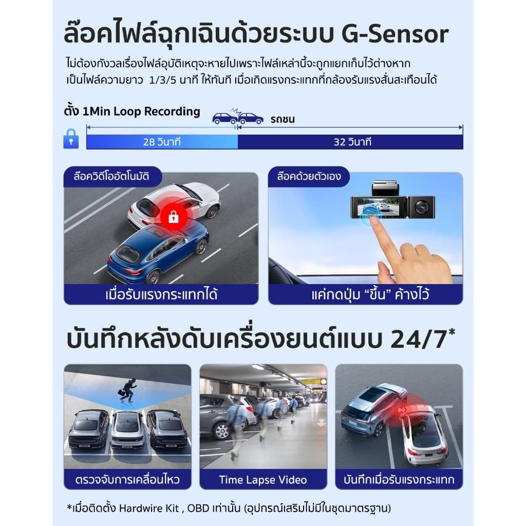 AZDOME M550 MAX กล้องติดรถ 3 กล้อง 4K + 1K + 2.5K WIFI GPS ทนร้อนสูง Capacitor รับประกัน 1 ปี https://wayoza.com