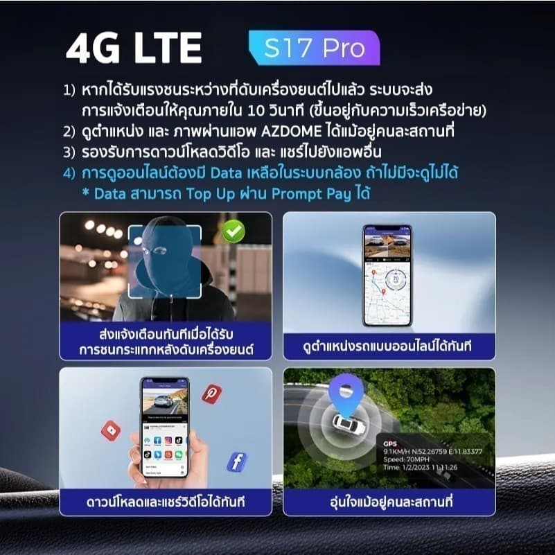 AZDOME S17 PRO กล้องติดรถ 2K 4G ดูออนไลน์ได้ มุมกว้าง 150 องศา WIFI GPS ทนแดดด้วย Capacitor รับประกัน 1 ปี https://wayoza.com