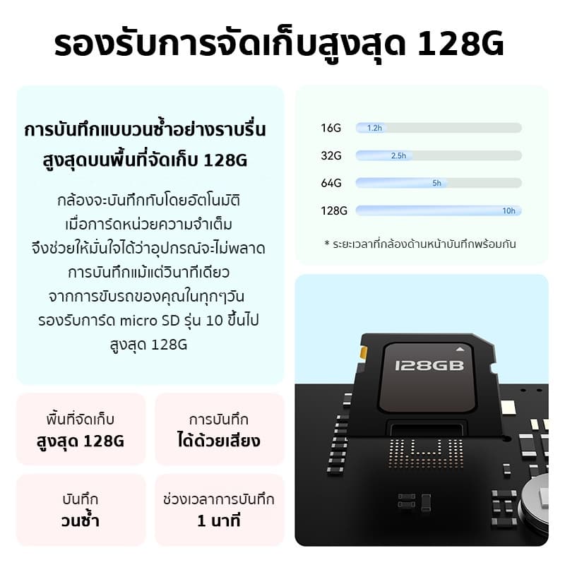 DDPAI Mola N3 Pro GPS กล้องติดรถยนต์ Front and Rear Dash Cam 2K+1600P Full HD 140 °องศามุมกว้าง ความละเอียด กล้องหน้ารถ https://wayoza.com