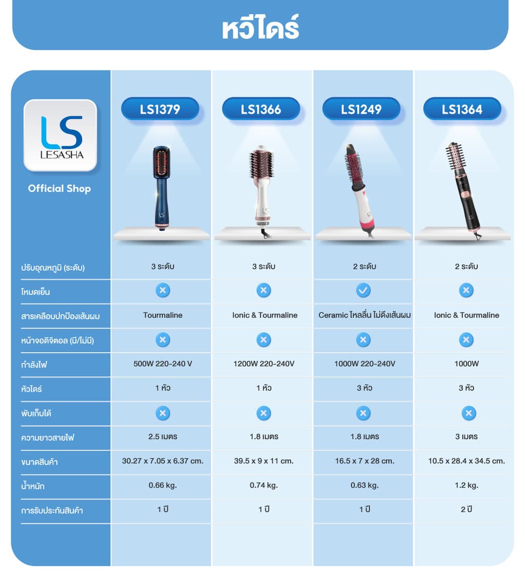 LESASHA WONDER หวีไดร์ รุ่น LS1249 ไดร์จัดแต่งทรงผม 3IN1 HOT AIR STYLER https://wayoza.com