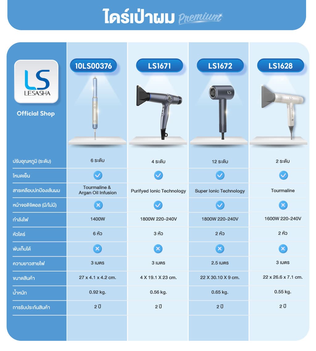 LESASHA AIRMAX BLDC JET ไดร์เป่าผม HAIR DRYER 1600W รุ่น LS1628 https://wayoza.com