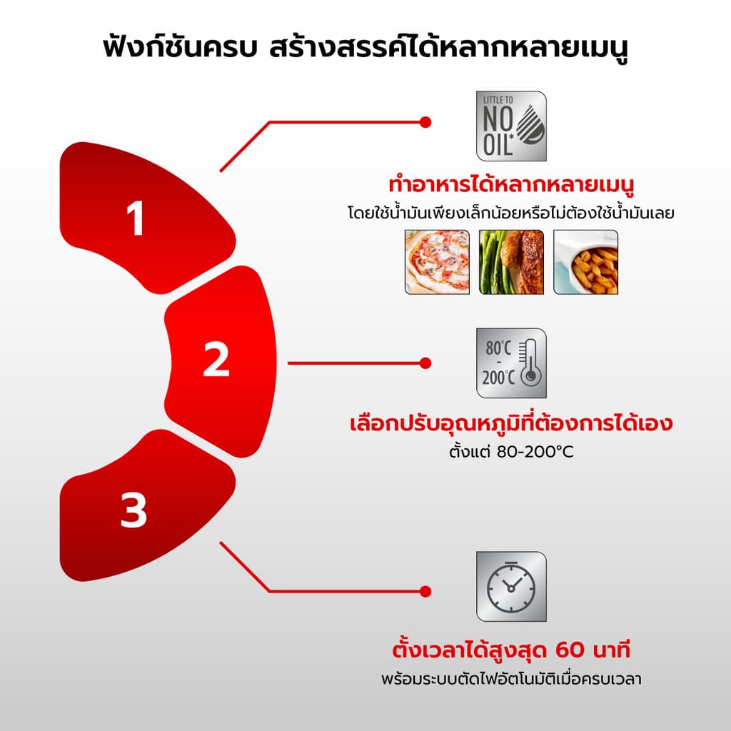 Tefal รุ่น EY130866 หม้อทอดไร้น้ำมัน ขนาด 3.5 ลิตร EASY FRY ESSENTIAL 3.5L OIL-LESS FRYER หม้ออบลมร้อน https://wayoza.com