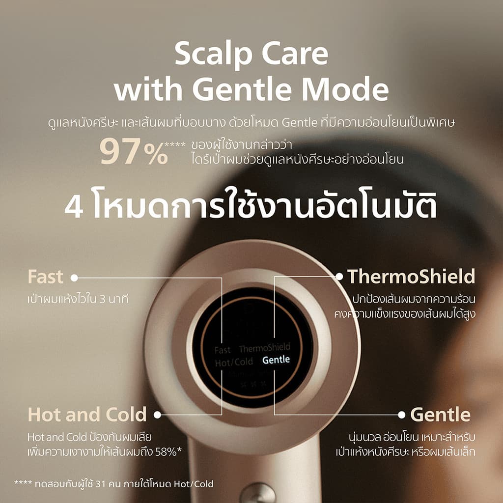 Philips รุ่น BHD837/00 ฟิลิปส์ ไดร์เป่าผม รุ่นที่ดีที่สุดของฟิลิปส์ มอเตอร์ BLDC แห้งไวใน 3 นาที ผมนุ่มเงางาม https://wayoza.com