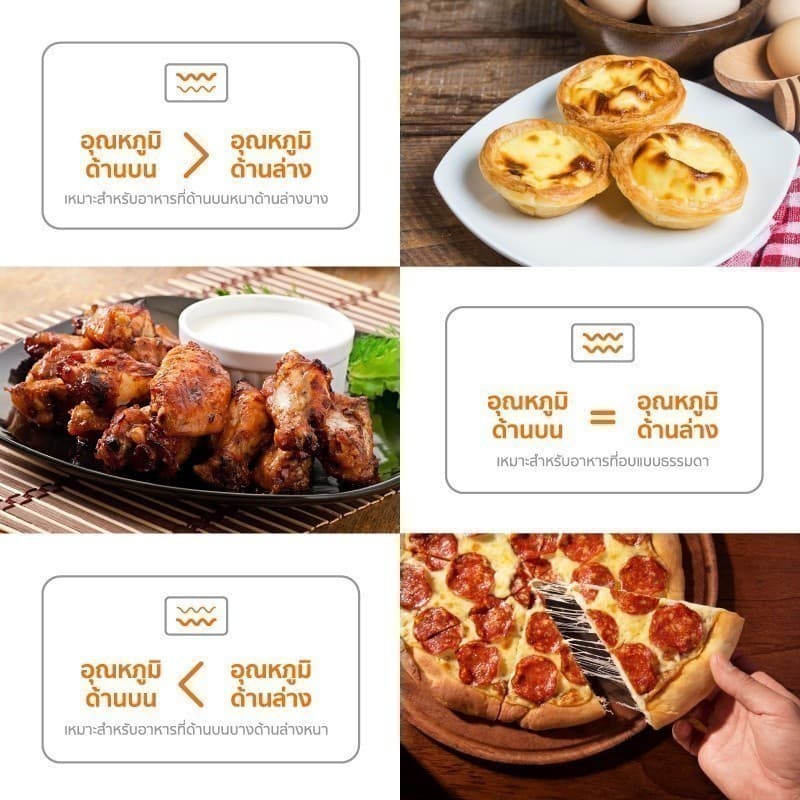 SCE Plus รุ่น ALO1 เตาอบไฟฟ้า 30 ลิตร - ประกัน 2 ปี https://wayoza.com