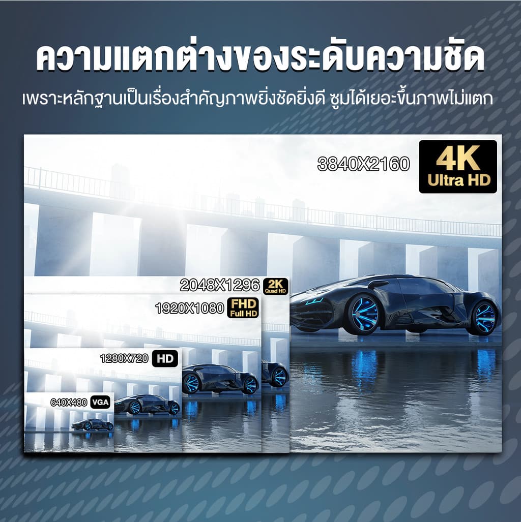 ASTON Ultimate X Wifi Pro 4K กล้องติดรถยนต์ เชื่อม WIFI สว่างกลางคืนชัดระดับ 4K รับประกัน 1 ปี https://wayoza.com