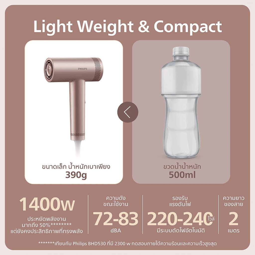 Philips รุ่น BHD837/00 ฟิลิปส์ ไดร์เป่าผม รุ่นที่ดีที่สุดของฟิลิปส์ มอเตอร์ BLDC แห้งไวใน 3 นาที ผมนุ่มเงางาม https://wayoza.com