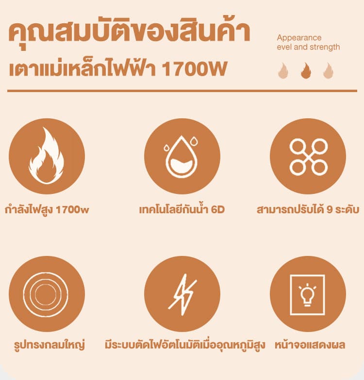 Simplus รุ่น DCLU001 เตาแม่เหล็กไฟฟ้า 1700 วัตต์ https://wayoza.com